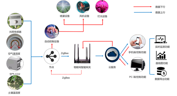 農(nóng)業(yè)應(yīng)用架構(gòu)圖.jpg