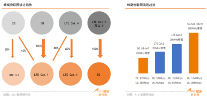 物聯(lián)網(wǎng)綜合生態(tài)系統(tǒng).png