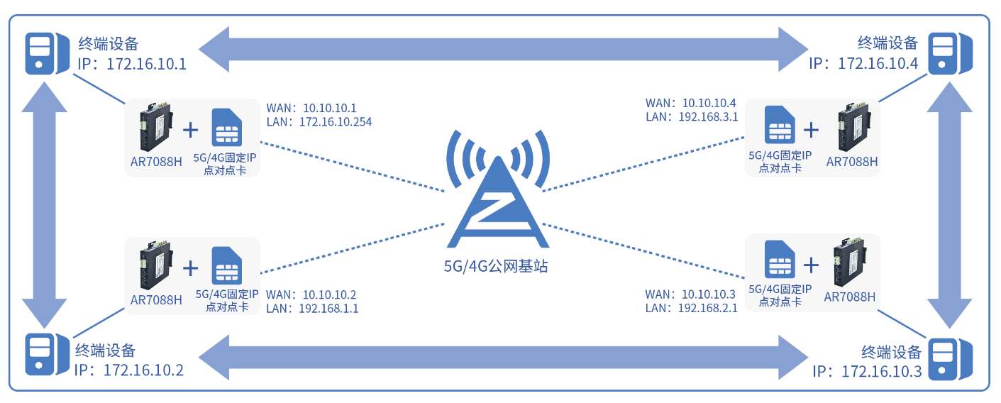 應(yīng)用場景3..png