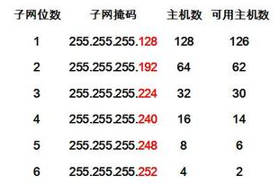 子網(wǎng)掩碼.png