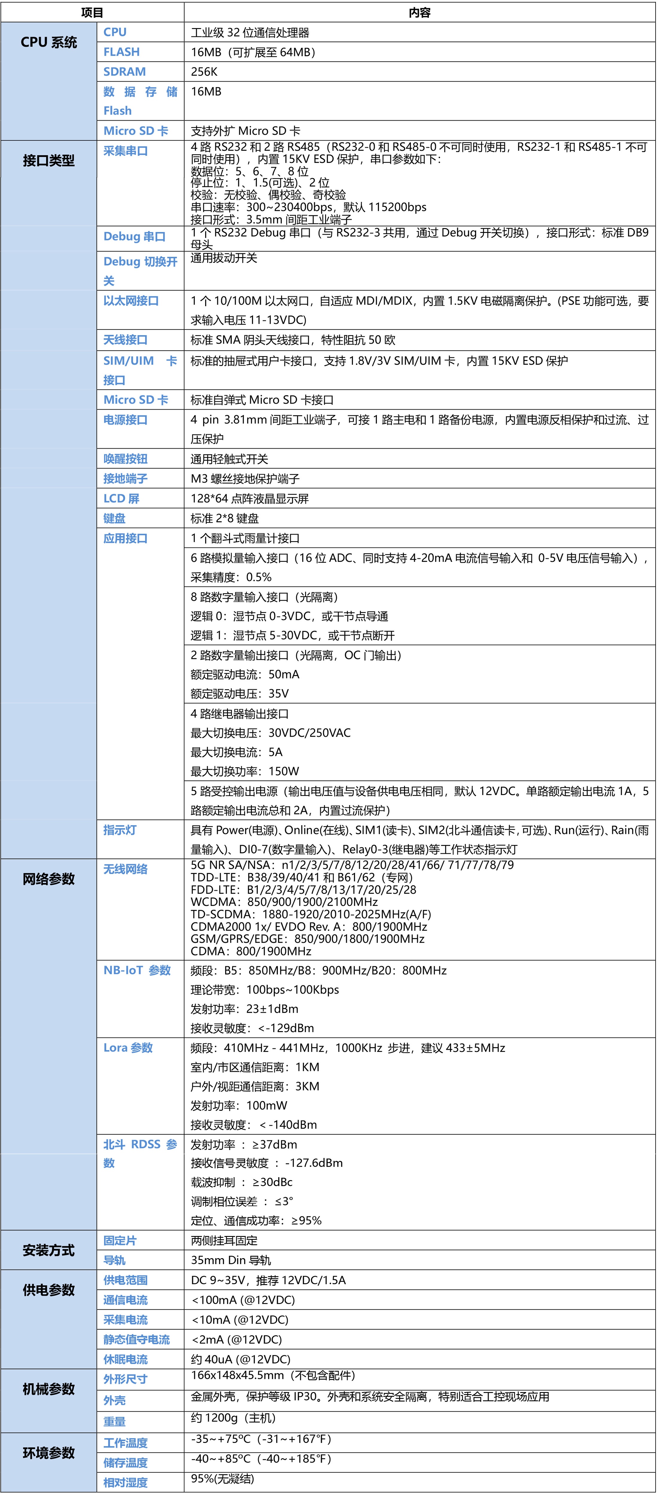 5G北斗報文水利遙測終端機,5G北斗三代RTU,5G北斗衛(wèi)星水利RTU,5G視頻RTU,5G視頻水利RTU,5G視頻水利遙測終端機,5G水利RTU,5G水利遙測終端機