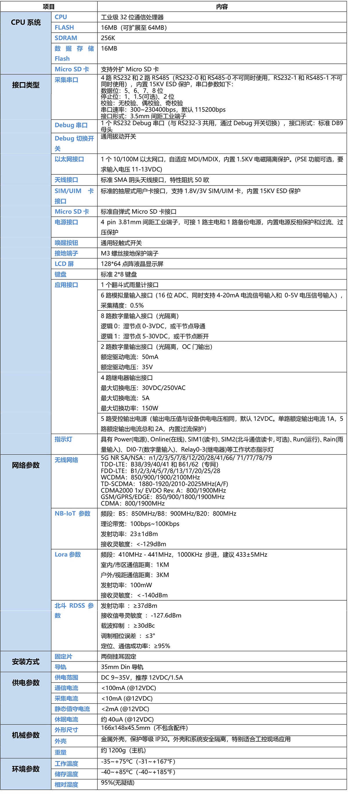 環(huán)境噪聲監(jiān)測環(huán)保數(shù)采儀